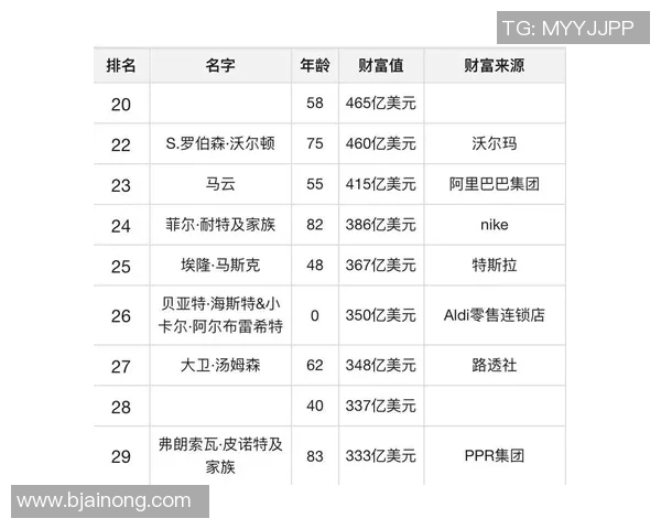 足球巨星如何挥霍财富揭秘：奢华生活背后的消费方式与投资策略