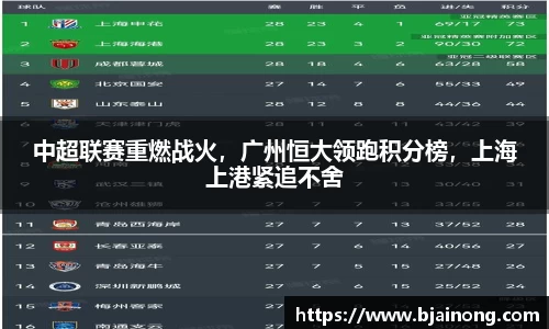 中超联赛重燃战火，广州恒大领跑积分榜，上海上港紧追不舍